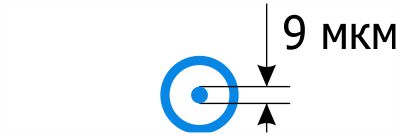 Волоконно-оптический кабель